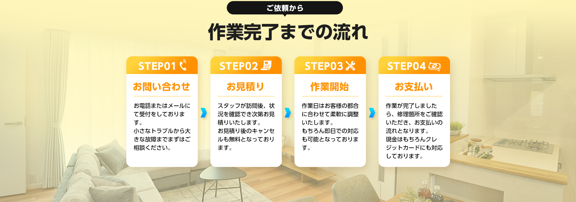 ご依頼から作業完了までの流れ。１お問い合わせ、２お見積り、３作業開始、４お支払い