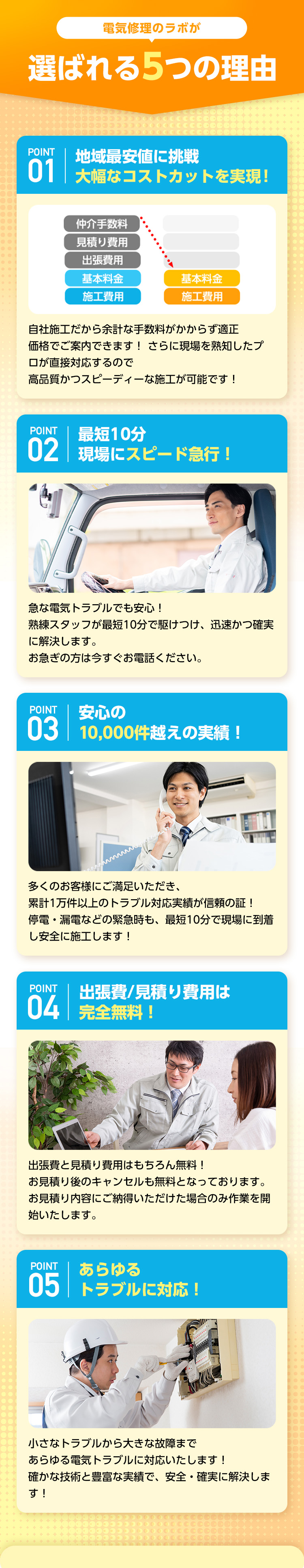 電気修理のラボが選ばれる5つの理由・1、地域最安値に挑戦！大幅なコストカットを実現！2、最短10分！現場にスピード急行！3、安心の一万件越えの実績！4、出張費・見積もり費は完全無料！5、あらゆるトラブルに対応！