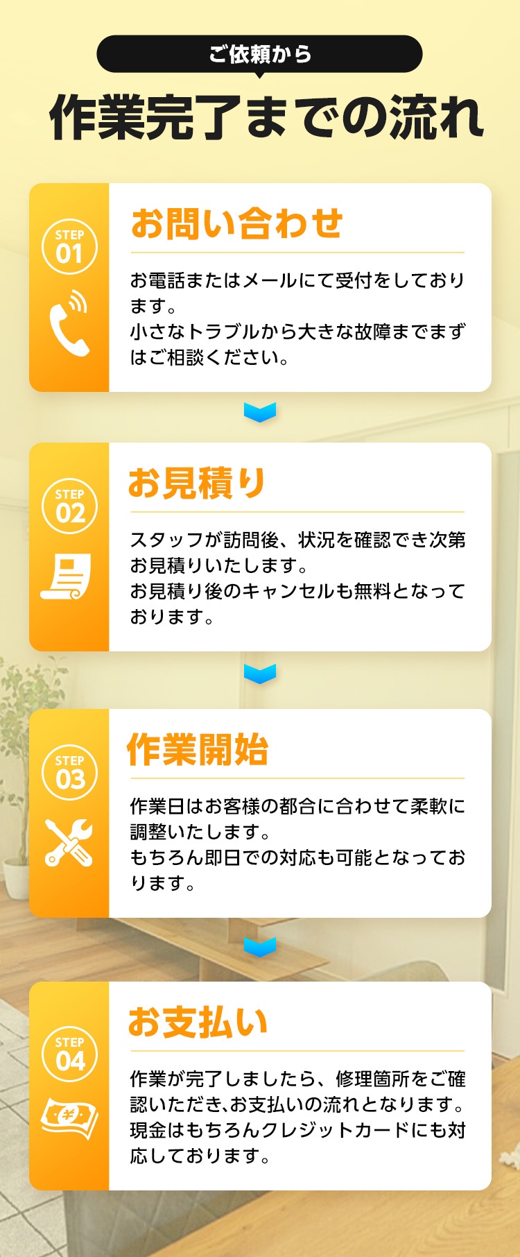 ご依頼から作業完了までの流れ。１お問い合わせ、２お見積り、３作業開始、４お支払い